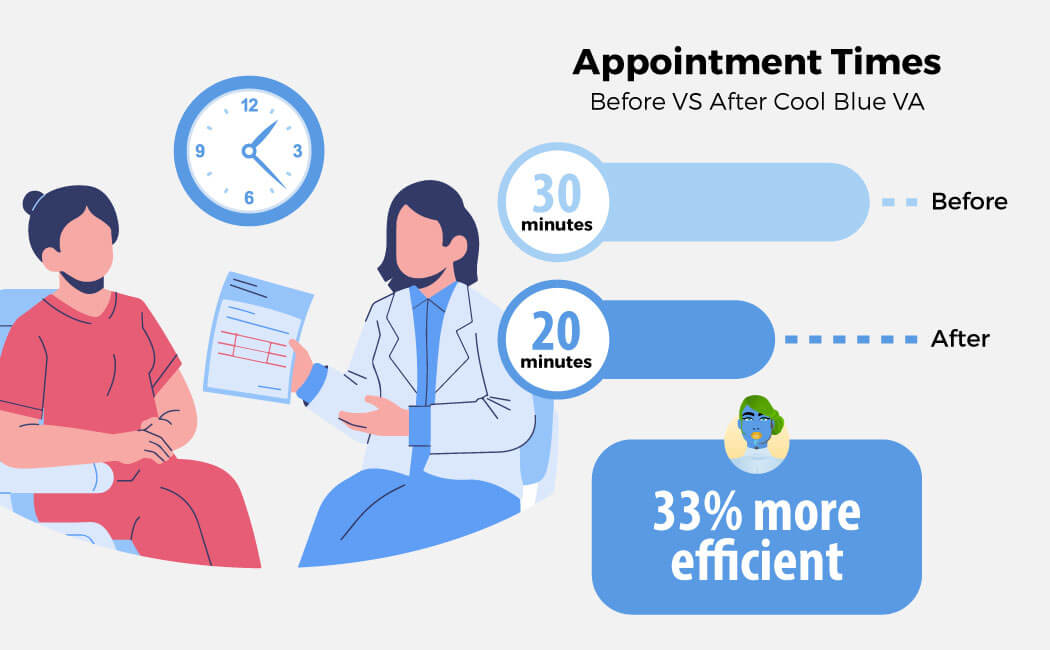 appointment times